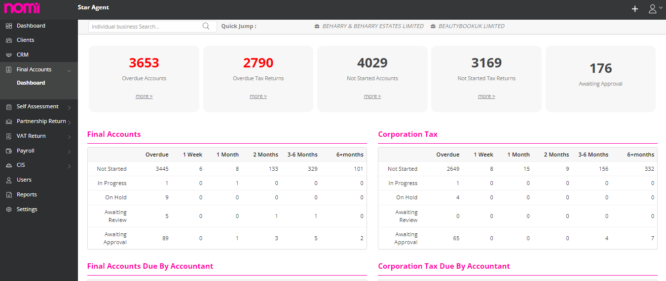 FA dashboard